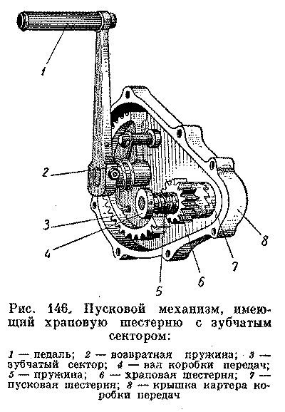 Рис. 146., Пусковой механизм,имеющий храповую шестерню с 
зубчатым сектором